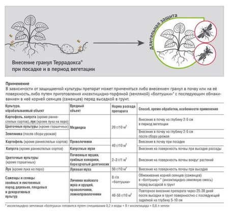 "Террадокс" марка МГ 100г, Универсальный препарат от медведки, майского хруща и др.